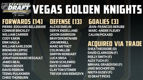 vegas golden knights current roster.